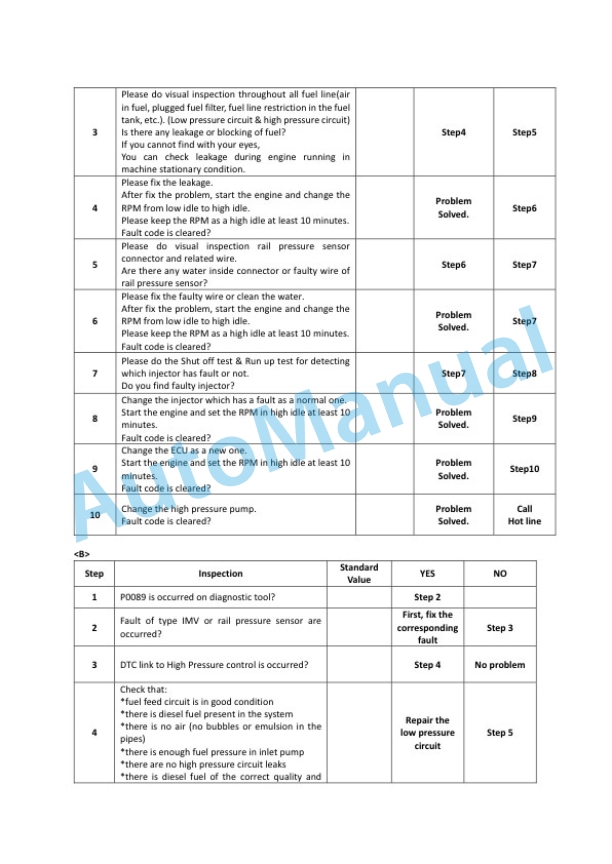 Alternative view of Clark C 60 D, C 70 D, C 75 D, C 80 D Service Manual SM-1157