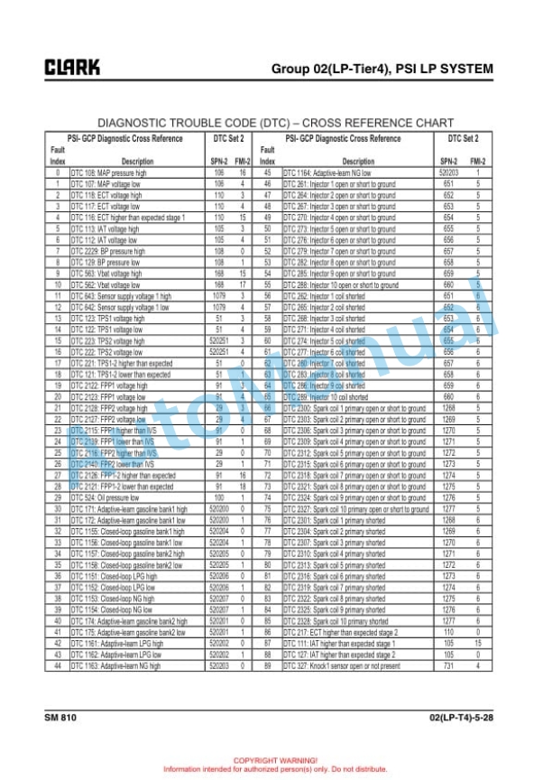 Alternative view of Clark C40, 45, 50s, 55s D, C40, 45, 50s, 55s L Service Manual SM-810