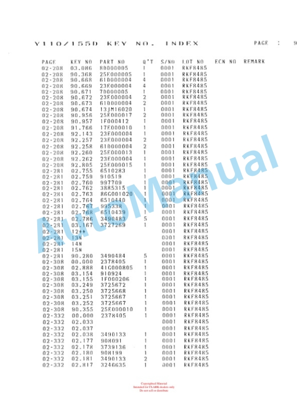 Clark C500 Y110D, C500 Y135D, C500 Y155D Parts Manual 3246468-3