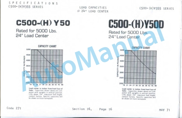 Clark C500-Y235, C500-FY235, C500-Y335, C500-HY335, C500-Y685, C500-HY685 Operator Instructions OI-271-4