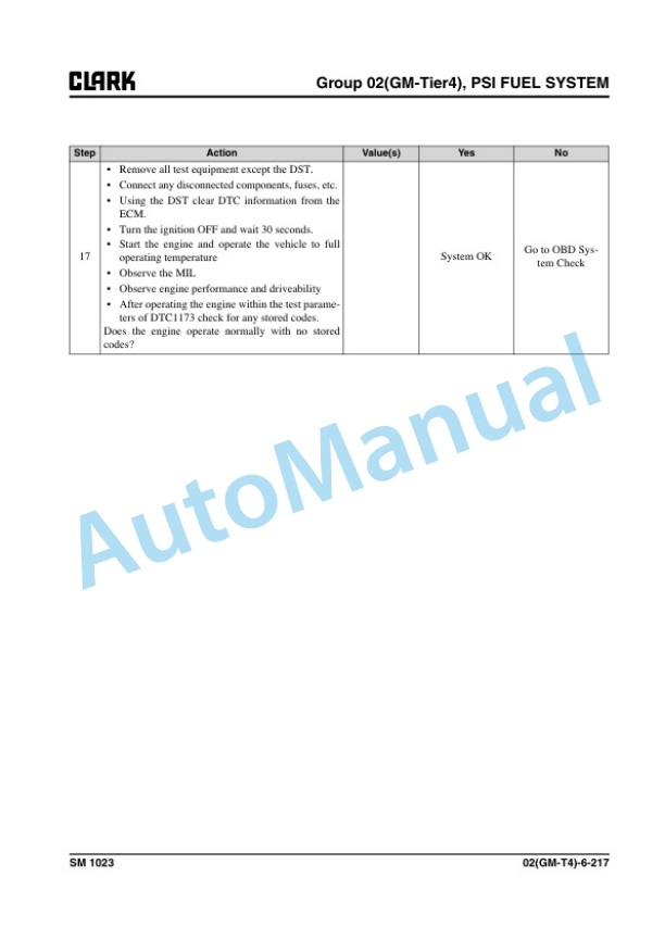 Alternative view of Clark C60 D, C70 D, C80 D, C80D900, C60 L, C70 L, C75 L Service Manual SM -1023