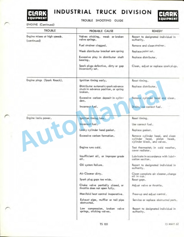 Clark CF 20, CF 25 Operator Manual-5