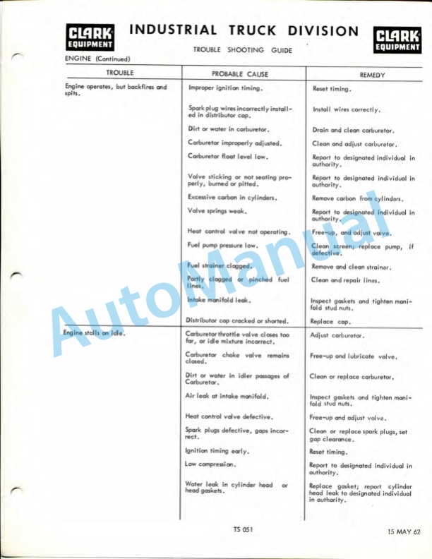 Clark CFY40B-1-388, CFYR40B-1-562, CFY50B-1-388 Operator Manual 0-125-5