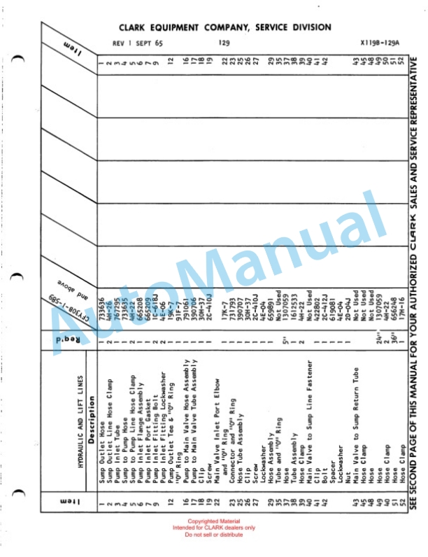 Clark Clarklift CFY 30 B Maintenance Manual and Parts Book X119B 765-3