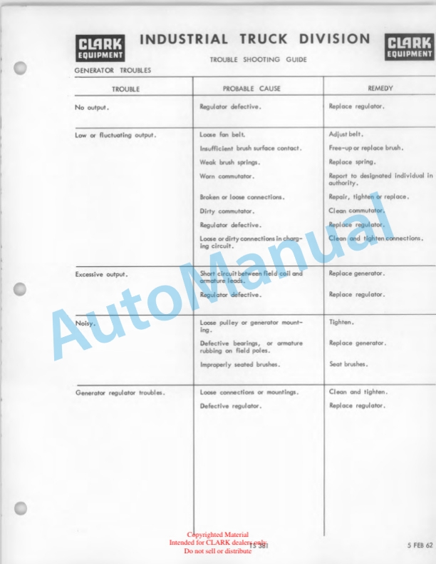 Clark Clarklift CFY 40B Maintenance Manual and Parts Book GX 108A-2