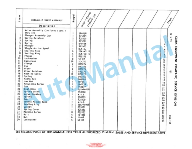 Clark Clarklift CY 350 Maintenance Manual and Parts Book 83A-5