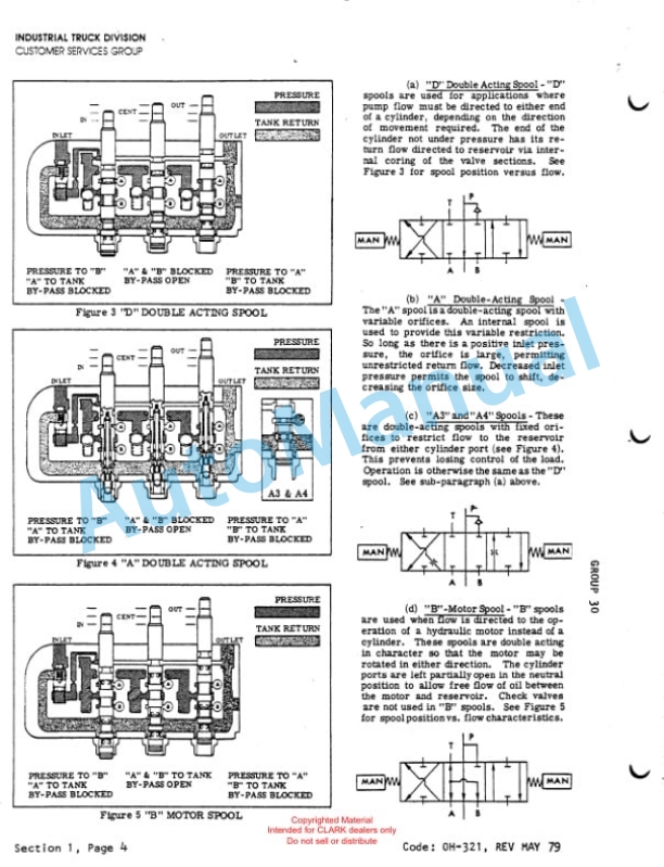 Clark Clarklift G.M Diesel Powered Overhaul Instructions OH-396-4
