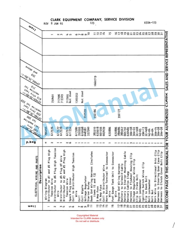 Clark Clarklift Model CFY 70 Maintenance Manual and Parts Book X32A1729-3