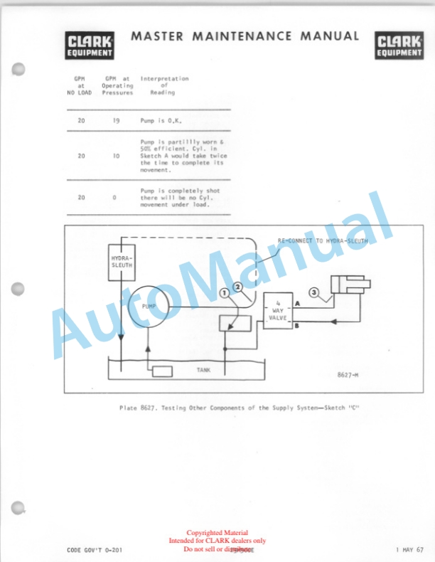 Clark Clarklift Model CY 60B Maintenance Manual and Parts Book GX 114A1-3