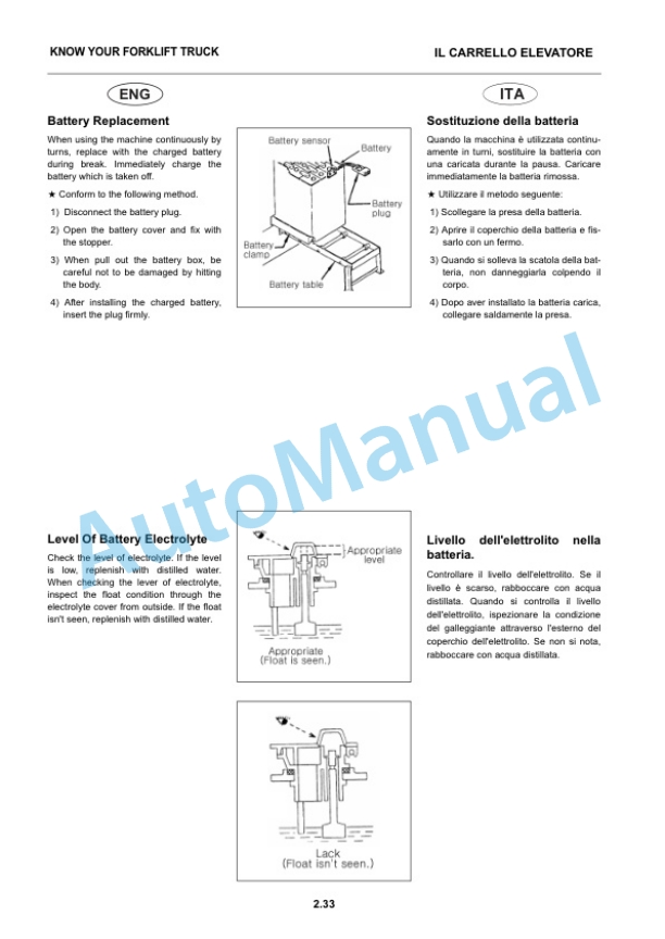 Clark CRX 10, CRX 13, CRX 14, CRX 15, CRX 18, CRX 20, CRX 25 Operator Manual OM-934-2