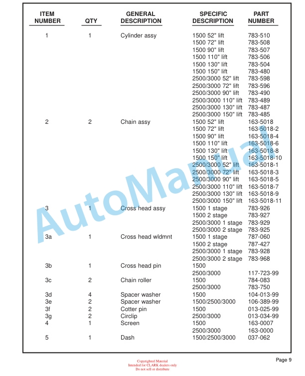 Alternative view of Clark CSM 7, CSM 10, CSM 15 Service and Parts Manual SPM 627