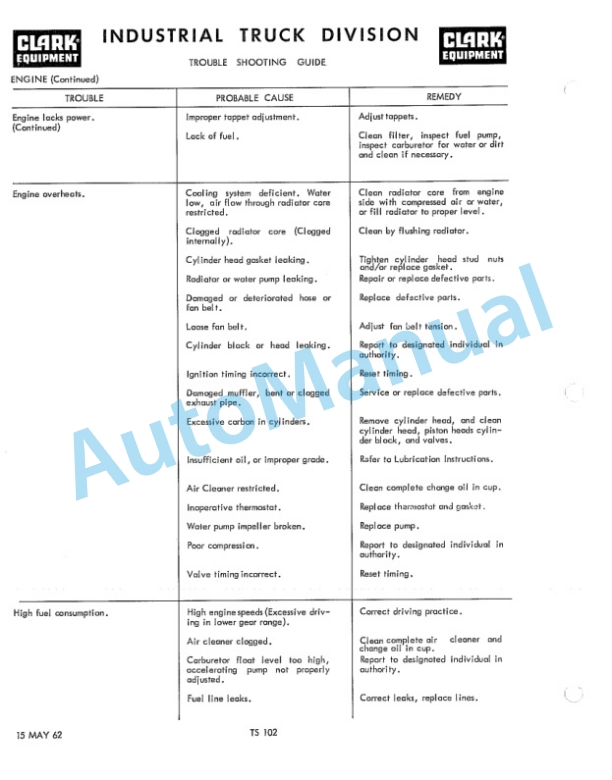 Clark CT-20B Operator Manual O-157-5