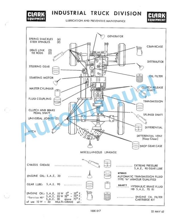 Clark CT-CTF-CTA6 20B-30B-40B-50B Operator Manual O-B144-2