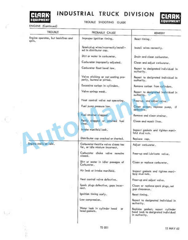 Clark CT-CTF-CTA6 20B-30B-40B-50B Operator Manual O-B144-3