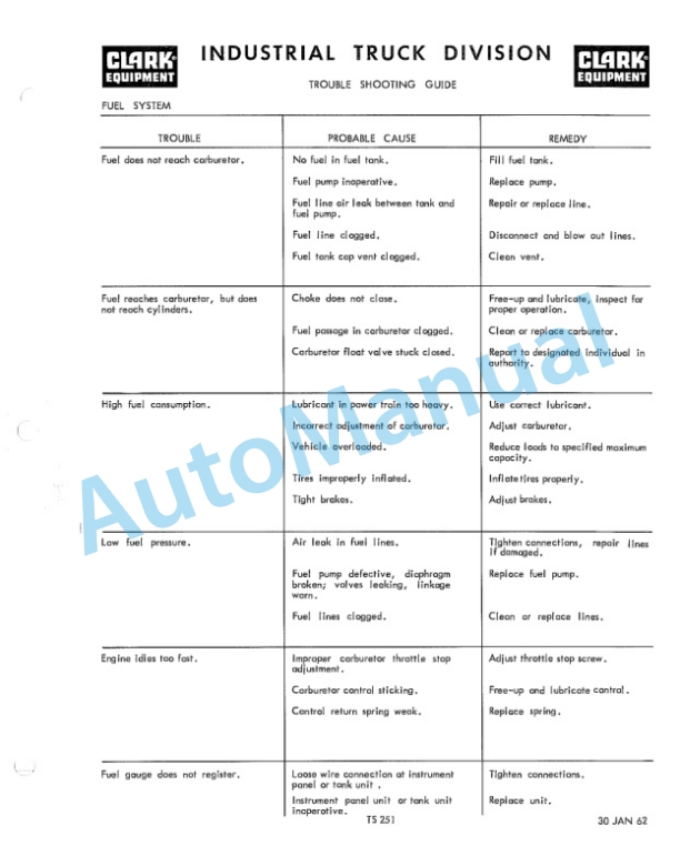 Clark CT-CTF-CTA6 20B-30B-40B-50B Operator Manual O-B144-4
