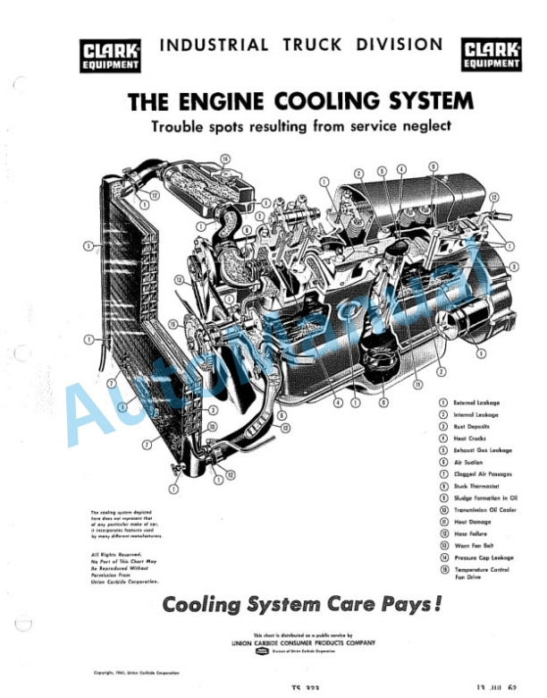 Clark CT-CTF-CTA6 20B-30B-40B-50B Operator Manual O-B144-5