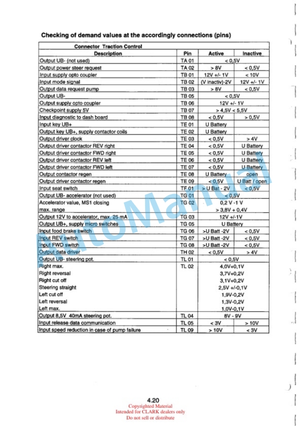Clark CTM, CEM 10-20 wIT h HPB1 - Control Training Manual SM-5167-5