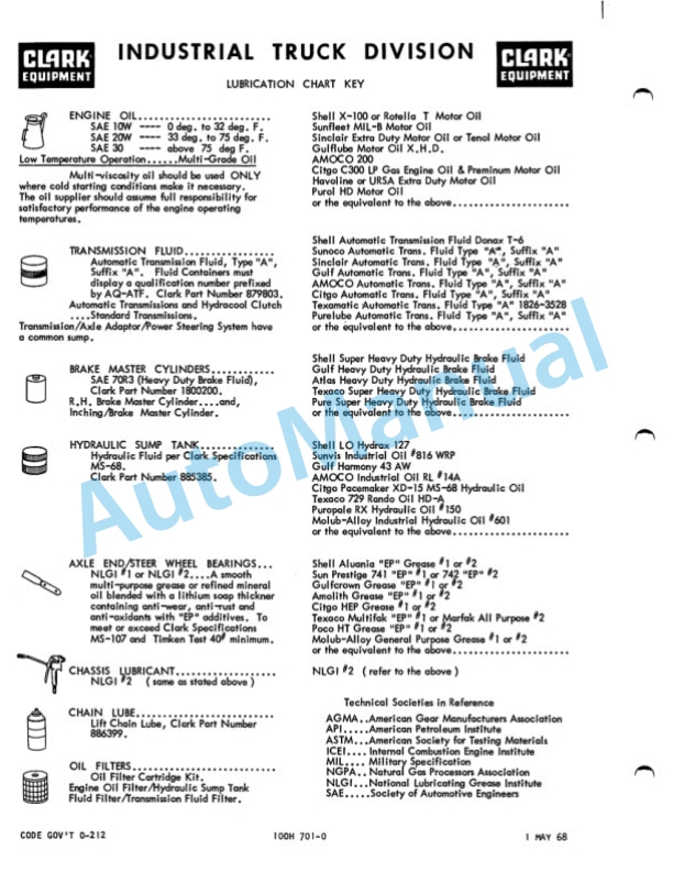 Clark CY 40 B Operator Maintenance Parts Manual O-234-2