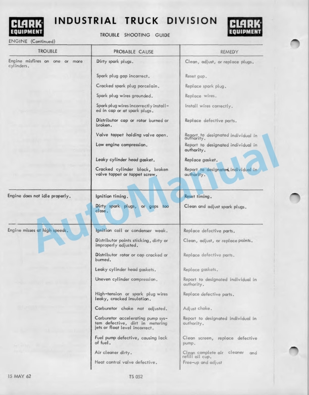 Clark CY 6044 Operator Manual O-176-5