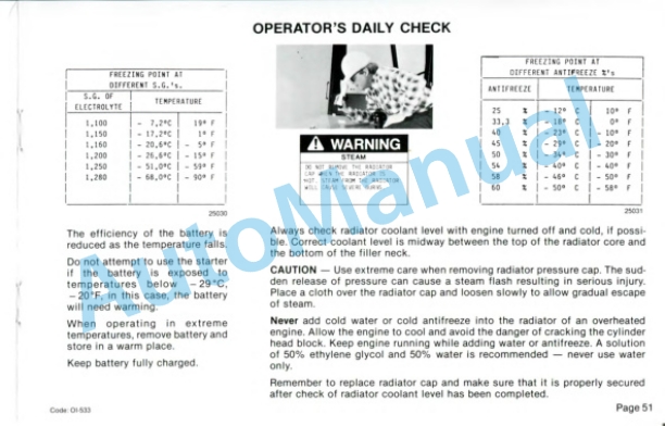 Clark DPR20, DPR25, DPR30 Operator Instruction Manual OI-533-2
