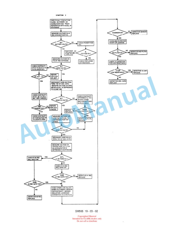 Clark E235 EV 1 Planned Maintenance and Adjustment Procedures Manual PMA-436-2