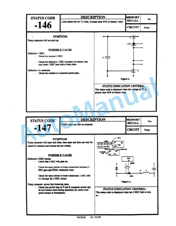 Alternative view of Clark EC 90, 120 Service Manual SM-646