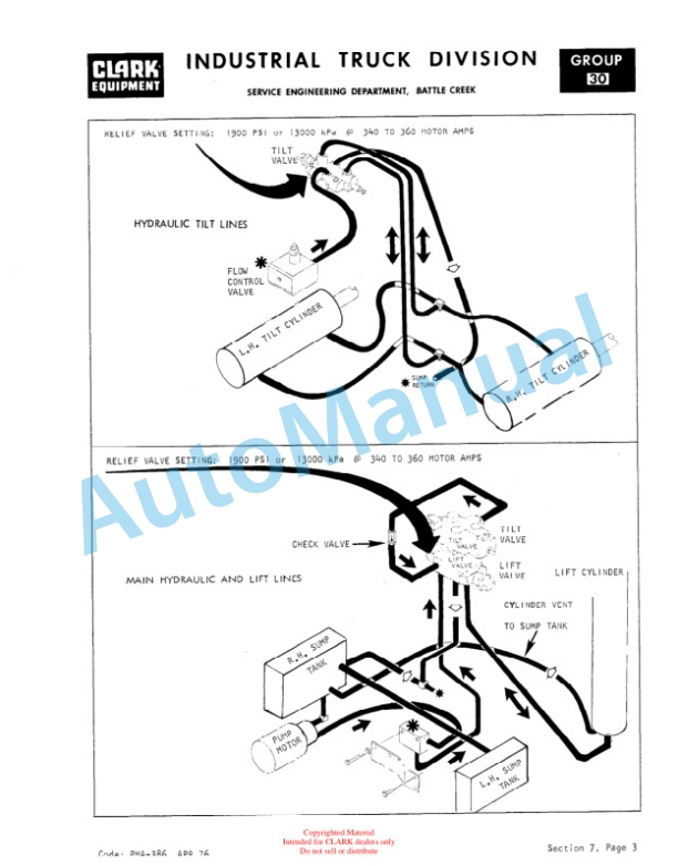 Clark EC500 20, EC500 25, EC500 S30 Planned Maintenance and Adjustment Procedures Manual PMA-386-2