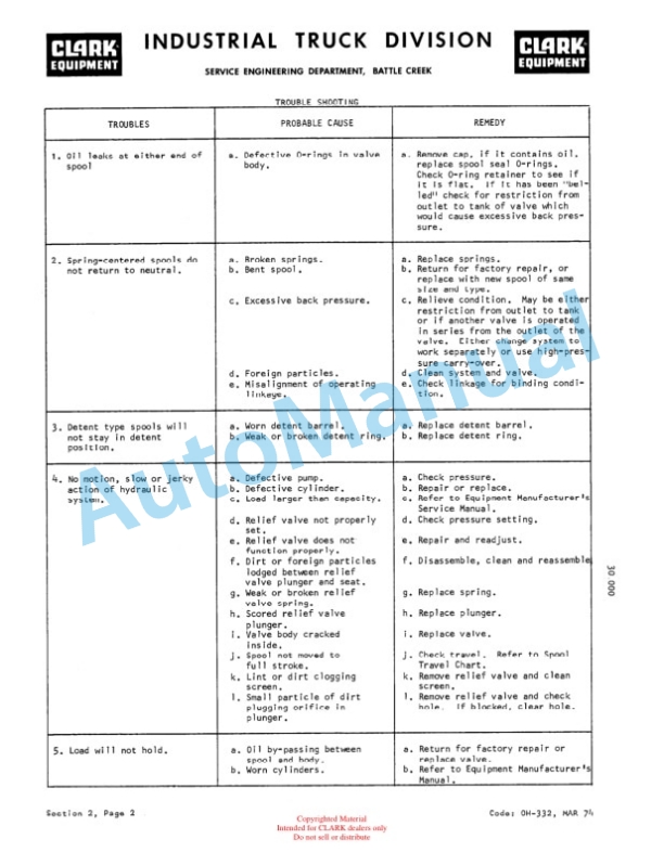 Clark EC500 355 36-48 Volt Overhaul Manual OH-420-3