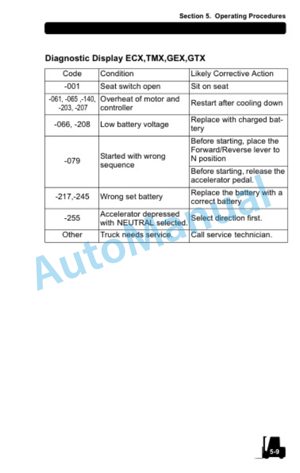 Clark ECX 20-32, TMX 12-25, GEX 16-32, GTX 16-20s Operator Manual OM-1040-2