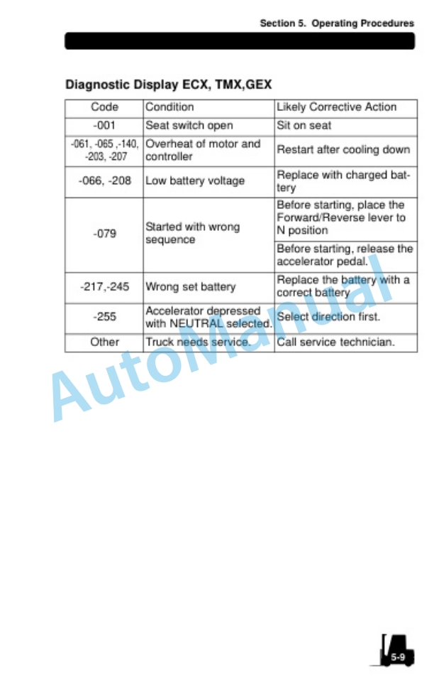 Clark Electric Rider Lift Trucks Operator Manual OM-766-2