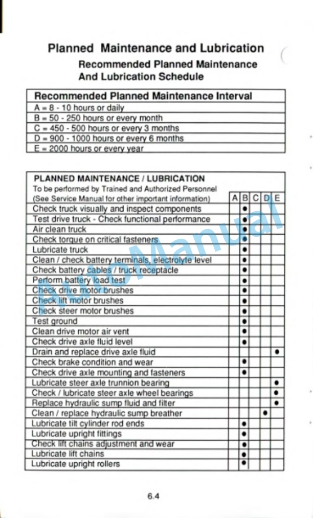 Clark ESM 12-25 Operator Manual OM-556-4