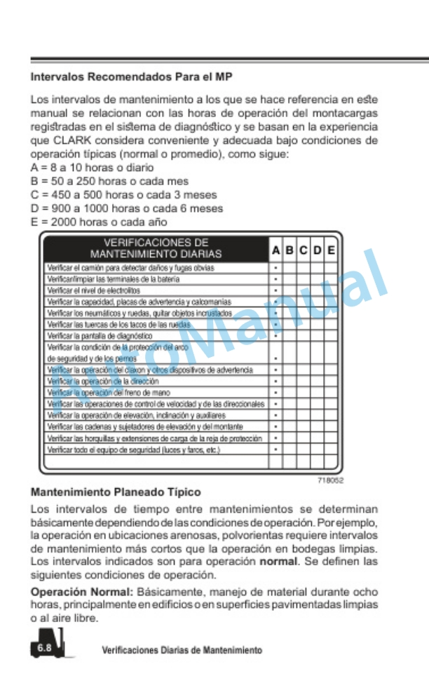 Clark ESX 12-25 Operator Manual OM-723 ES-4
