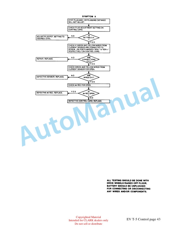 Clark ET204 Troubleshooting the EV T5 Control Technical Training-5