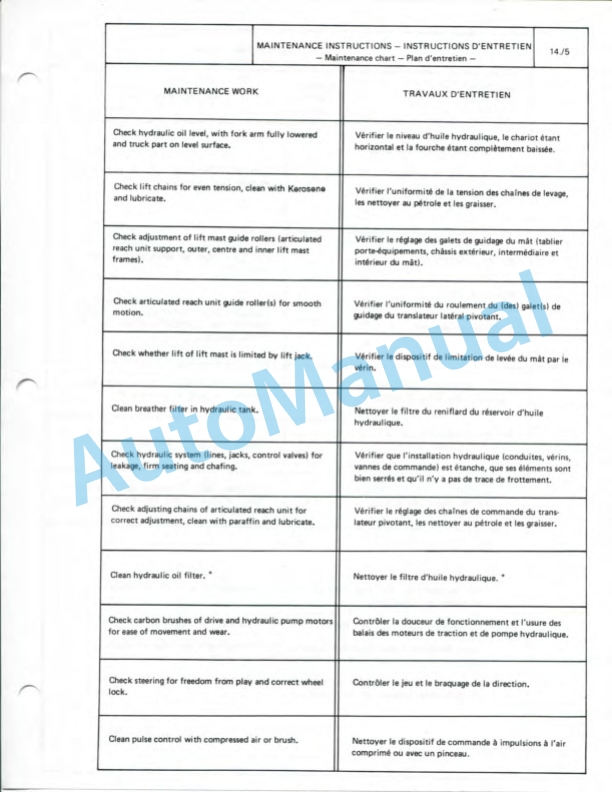 Clark ETD10, ETD15S, ETD15 Operator and Maintenance Manual OM-558-2