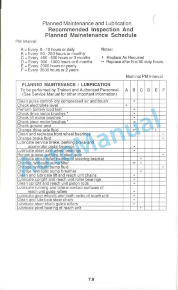 Clark ETR 10 Operator Manual OM-557-4