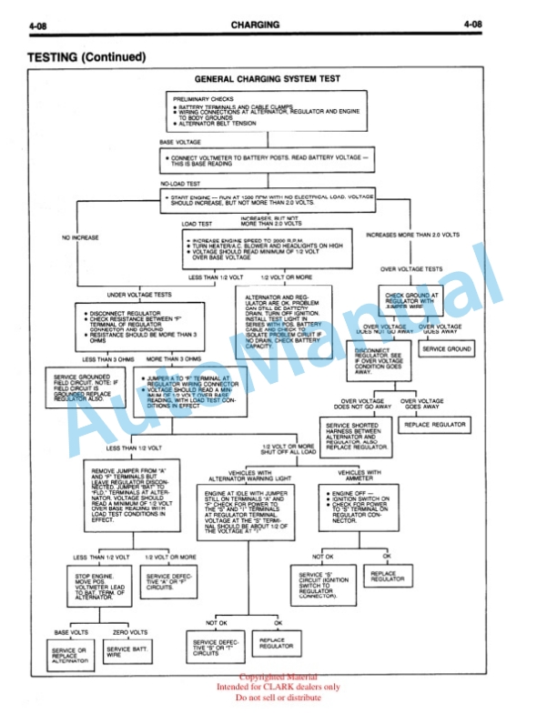 Clark Ford CSG 649 Industrial Engine Service Manual PPO-194 210-86-4