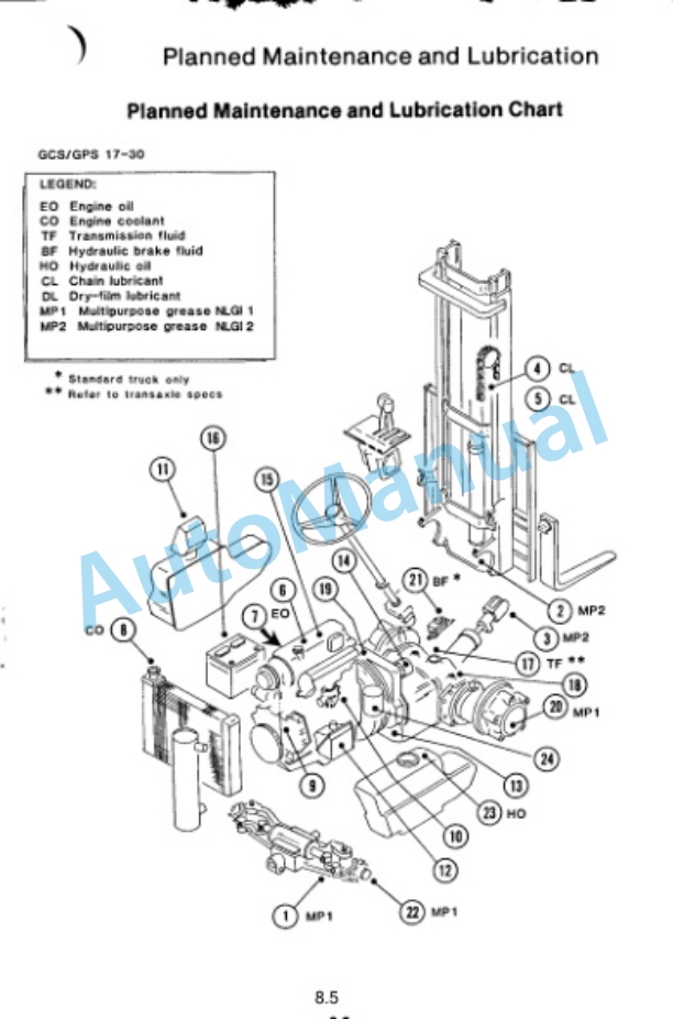 Clark GCS, GPS 17-30, GCX, GPX 20-30 Operator Manual OM-520-5