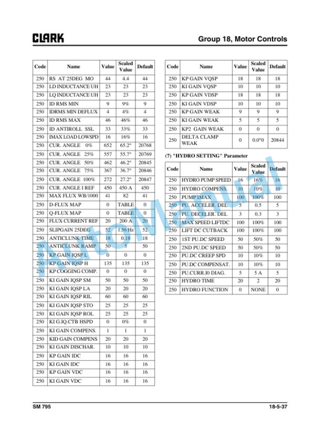 Alternative view of Clark GEX16, 18, 20s, GTX16, 18, 20s Service Manual SM-795