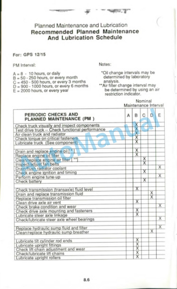 Clark GPS 12-15 Operator Manual OM-554-4