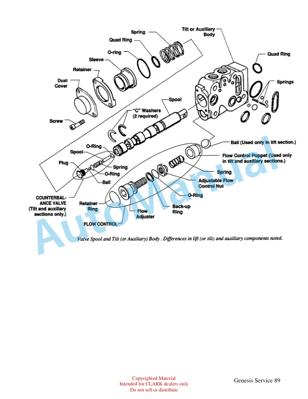 Clark GS200 Introduction to the IC Genesis Series Technical Training-4