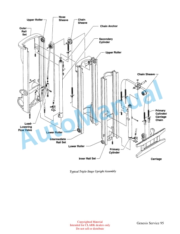 Clark GS200 Introduction to the IC Genesis Series Technical Training-5