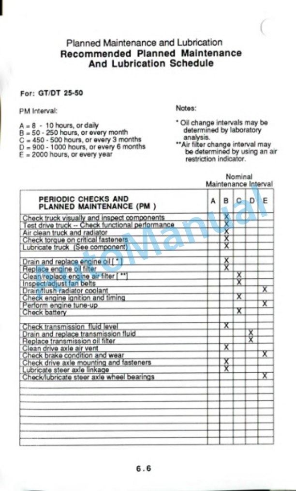 Clark GT 25, 30, 32, 35, DT 25, 30, 32, 35 Operator Manual OM-553-4