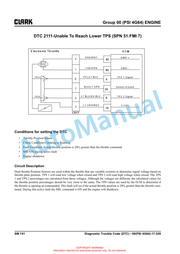 Alternative view of Clark GTS 20, 25, 30, 33 L Service Manual SM-741