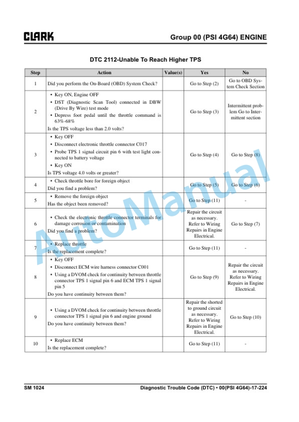 Alternative view of Clark GTS 20 L, GTS 25 L, GTS 30 L, GTS 33 L Service Manual SM -1024