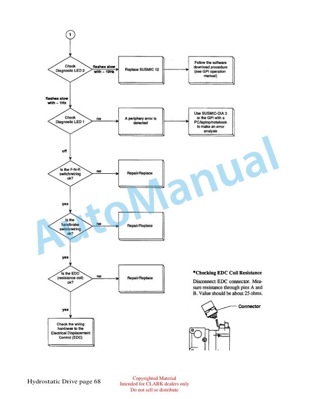 Clark HT200 Hydrostatic Drive Technical Training-4