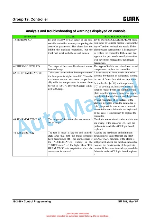 Alternative view of Clark HWX, PWX Service Manual SM-781
