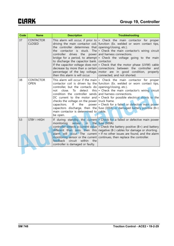 Alternative view of Clark HWXE 30-40, PWXE 30-40 Service Manual SM-748