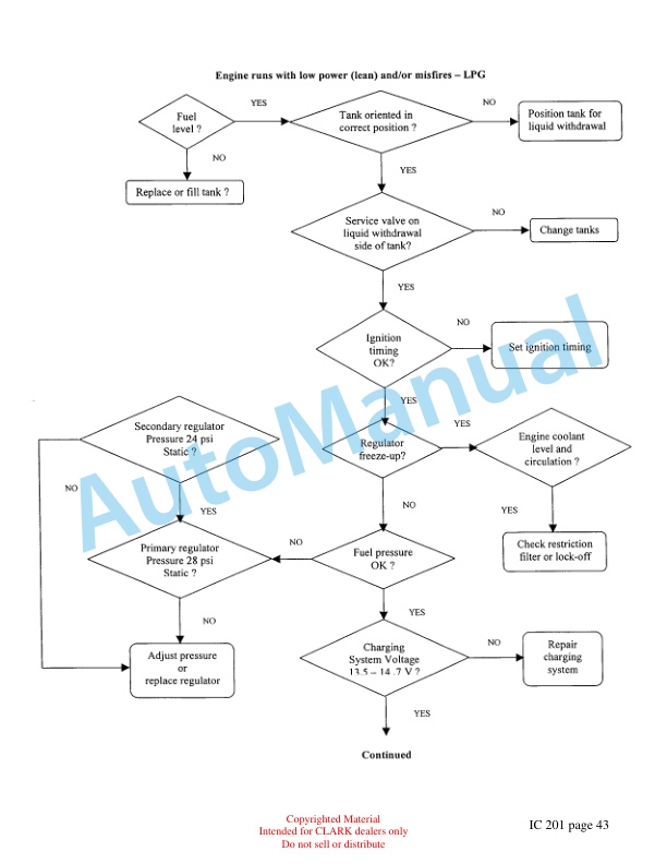 Clark IC201 Fuel Injection Systems Technical Training-3