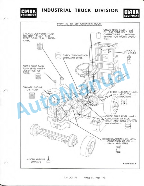 Clark IT 50, IT 60, IT 70, IT 80 Operator Manual OMA-224-1-2