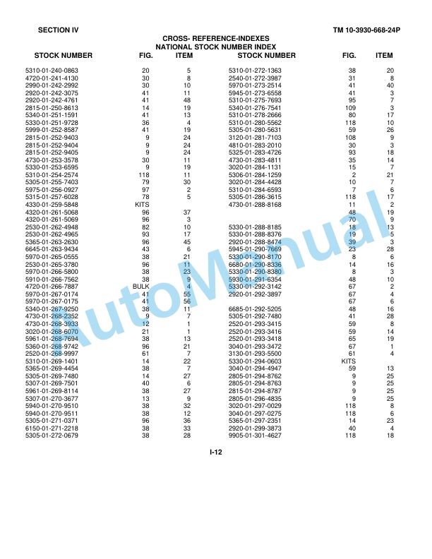 Clark M490 Truck, Forklift, 15K Technical Manual TM10-3930-668-24P-4